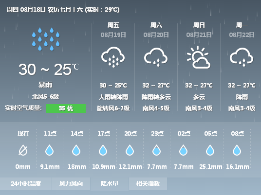 台风，北海，北部湾，广西北海旅行社